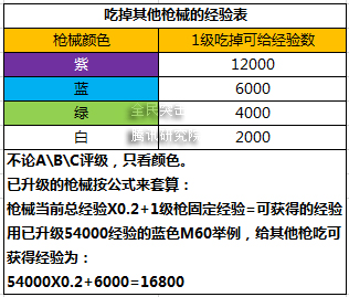 全民突击枪械全面解析 枪械攻略大全