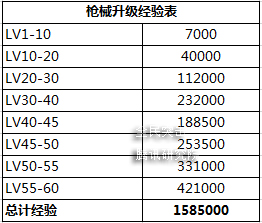 全民突击枪械全面解析 枪械攻略大全