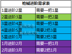 全民突击枪械全面解析 枪械攻略大全