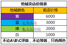 全民突击枪械全面解析 枪械攻略大全