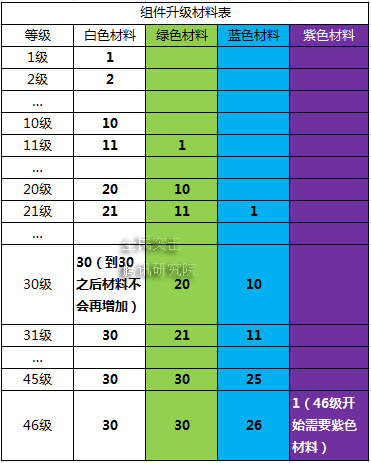 全民突击枪械全面解析 枪械攻略大全