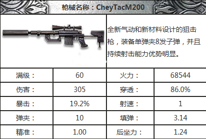 全民突击狙击枪哪把最好用分析对比