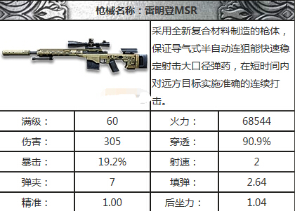 全民突击狙击枪哪把最好用分析对比