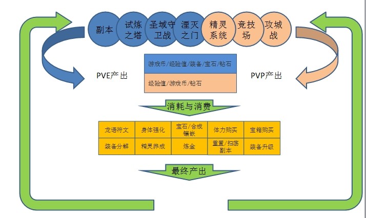 暗黑战神新手最全攻略详解