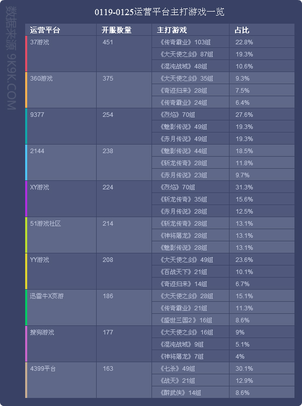 9k9k：2015年1月19-25日一周网页游戏数据报告