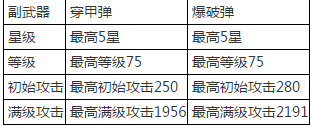 《雷霆战机》爆破弹和穿甲弹哪个好