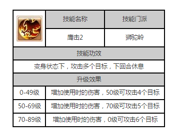 《梦幻西游》手游鹰击2技能属性图鉴教程