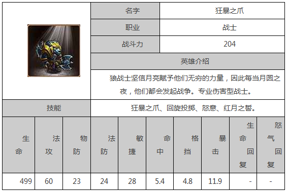 女神联盟狂暴之爪全面解析