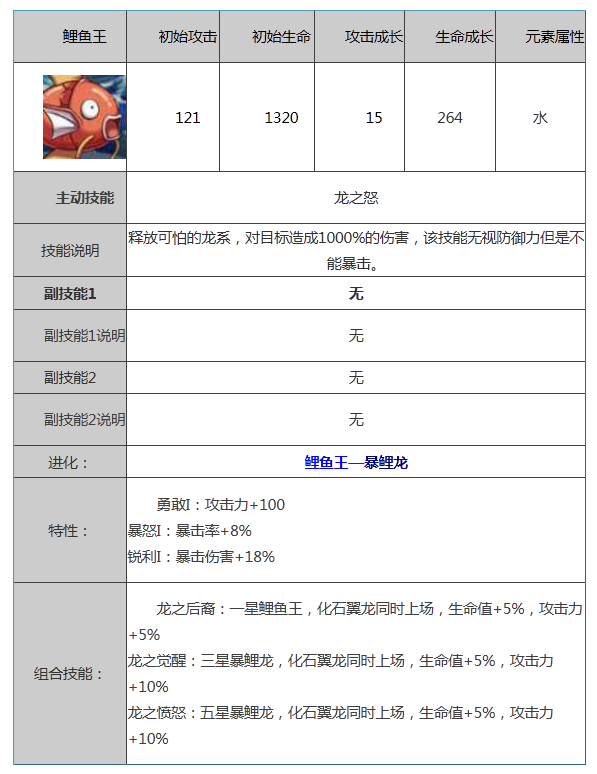 宠物小精灵鲤鱼王属性技能图鉴解析