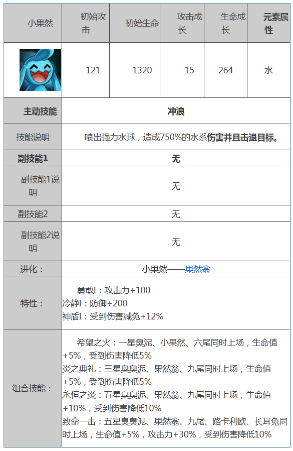 宠物小精灵小果然属性技能图鉴解析