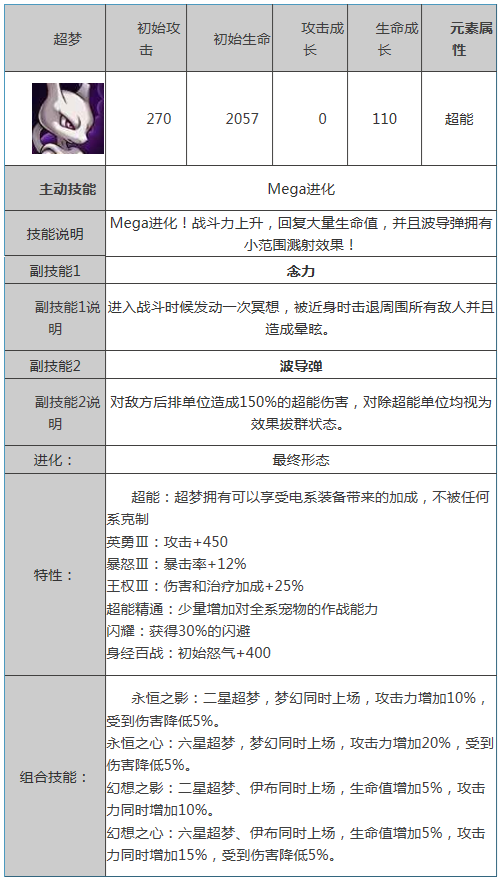 宠物小精灵超梦属性技能图鉴解析