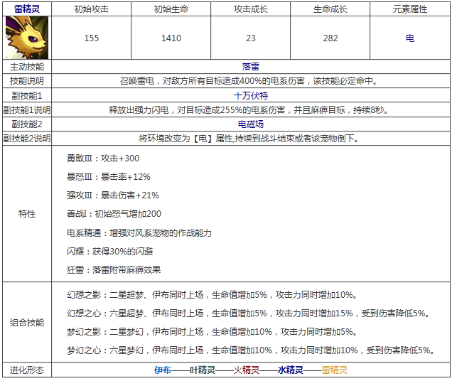 宠物小精灵雷精灵属性技能图鉴解析