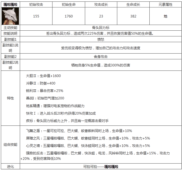 《宠物小精灵》嘎啦嘎啦属性技能图鉴解析