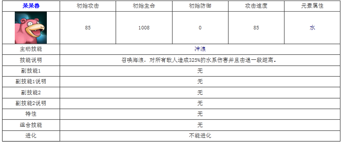 《宠物小精灵》呆呆兽属性技能图鉴解析