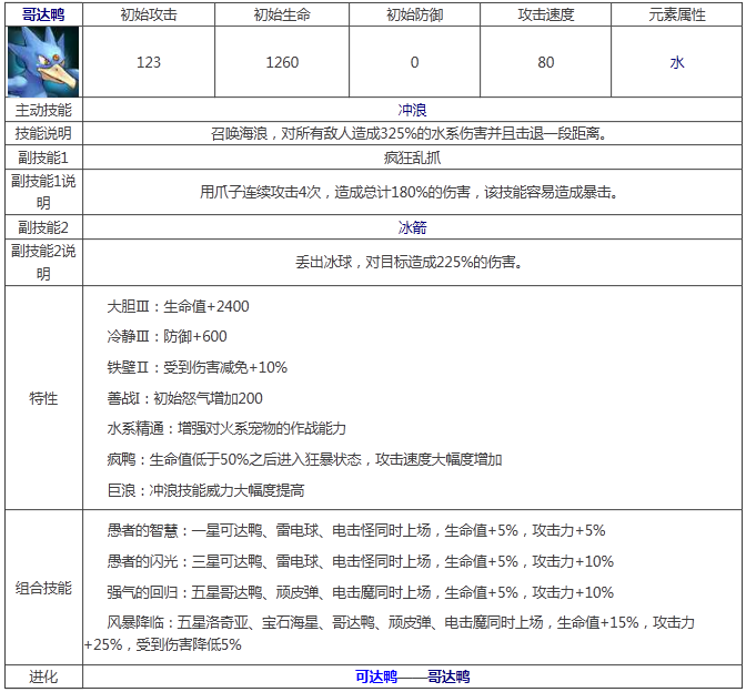 《宠物小精灵》哥达鸭属性技能图鉴解析