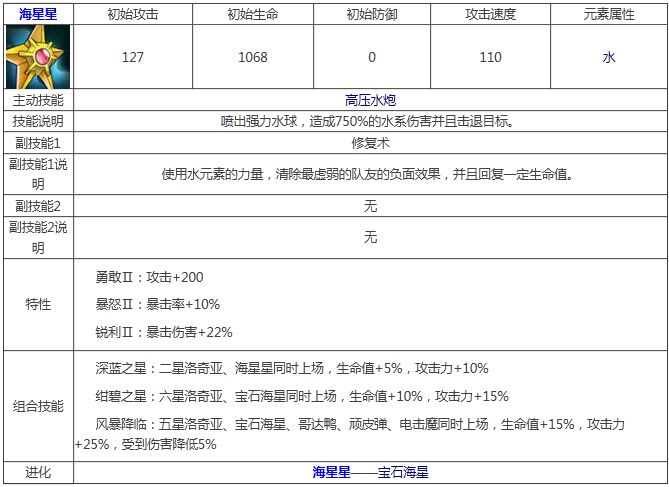 《宠物小精灵》海星星属性技能图鉴解析