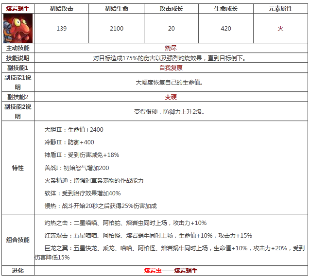 《宠物小精灵》熔岩蜗牛属性技能图鉴解析