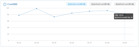 穹顶之下再无Crash，质量跟踪神器Bugly助力腾讯云png