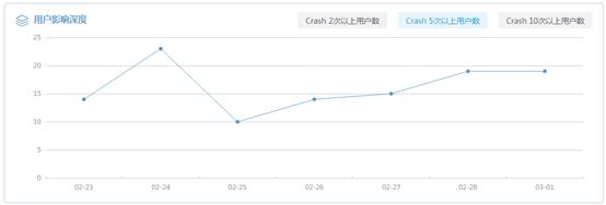 穹顶之下再无Crash，质量跟踪神器Bugly助力腾讯云jpg