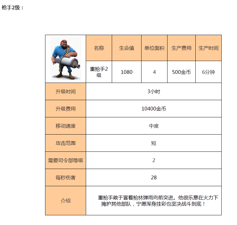 海岛奇兵海滩混战重枪手介绍大全