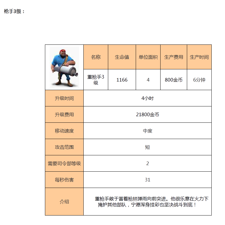 海岛奇兵海滩混战重枪手介绍大全