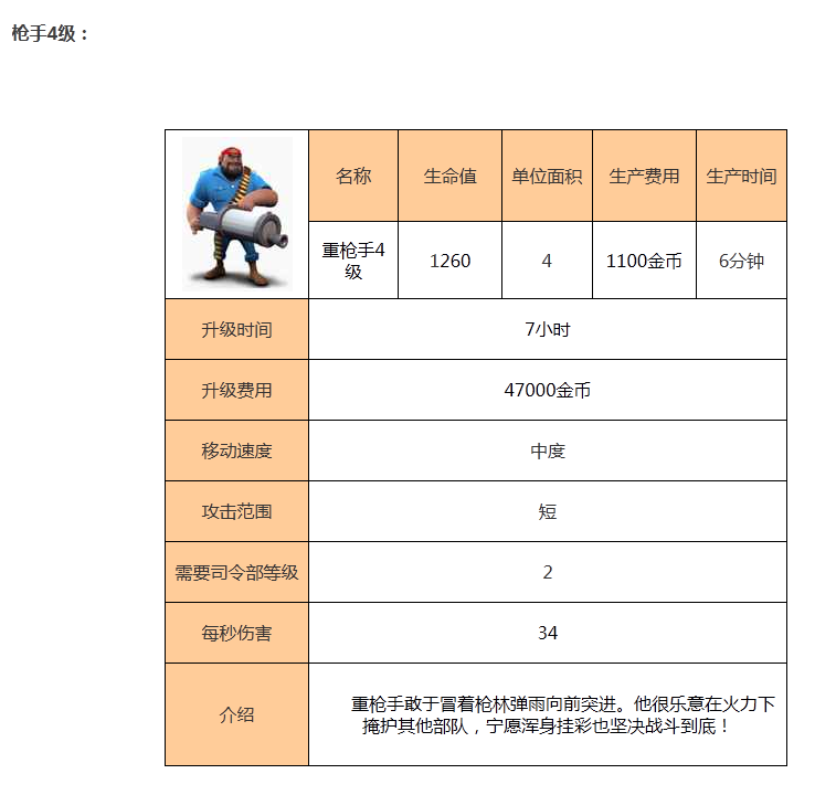 海岛奇兵海滩混战重枪手介绍大全