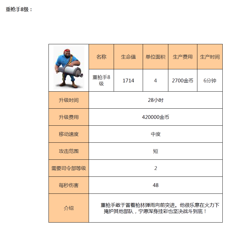 海岛奇兵海滩混战重枪手介绍大全