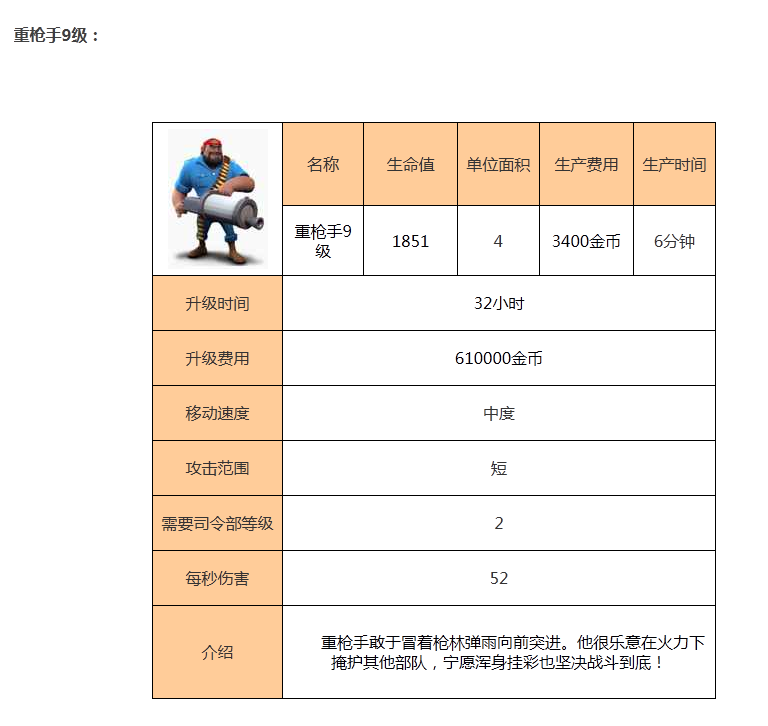 海岛奇兵海滩混战重枪手介绍大全