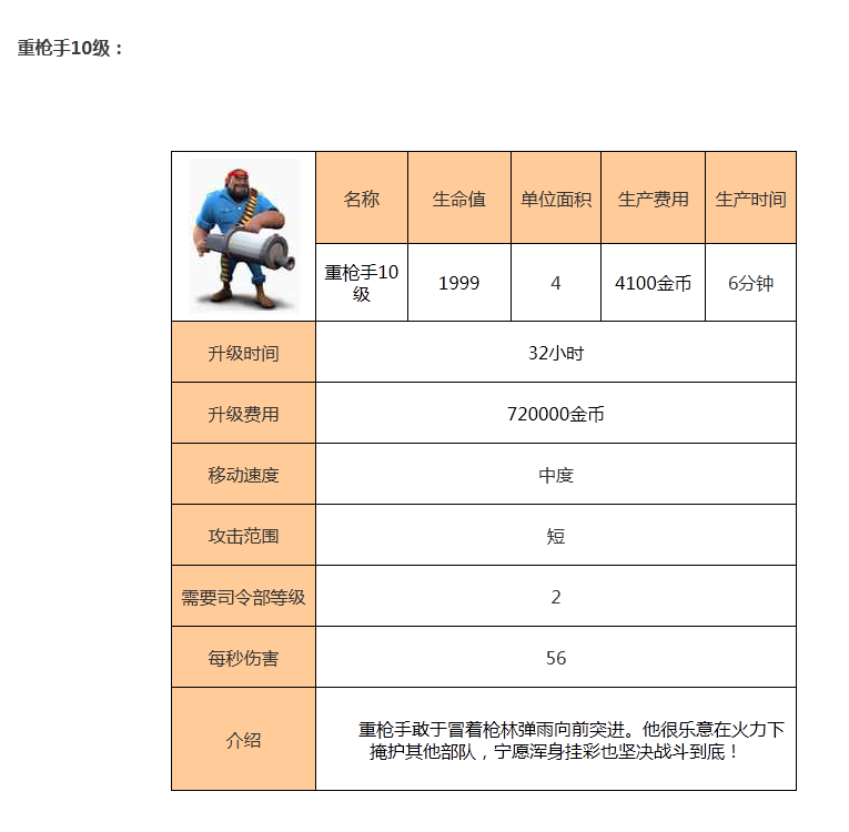 海岛奇兵海滩混战重枪手介绍大全