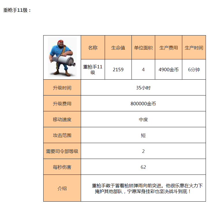 海岛奇兵海滩混战重枪手介绍大全