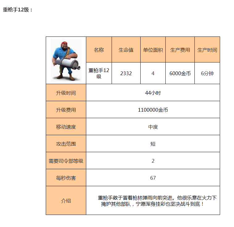 海岛奇兵海滩混战重枪手介绍大全