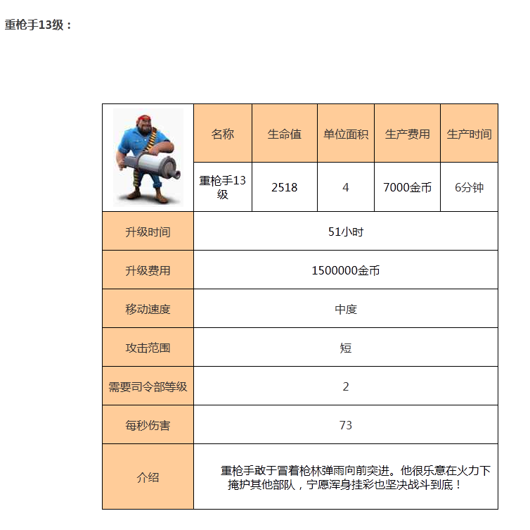 海岛奇兵海滩混战重枪手介绍大全