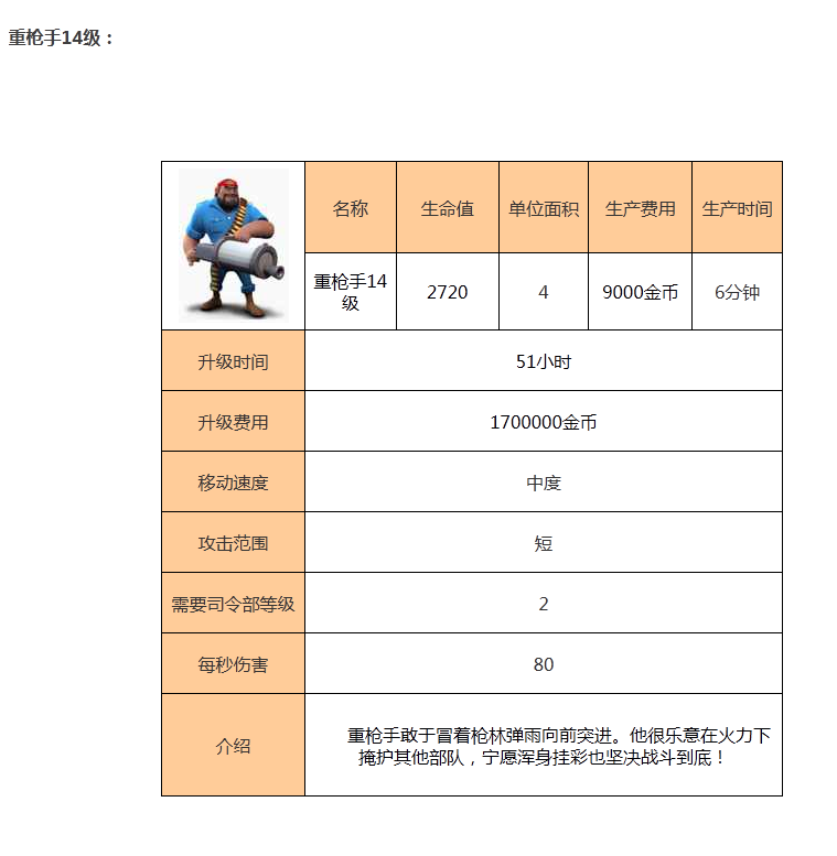 海岛奇兵海滩混战重枪手介绍大全