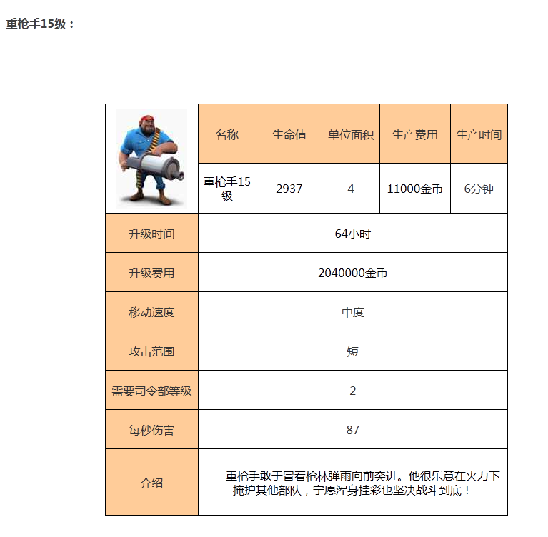 海岛奇兵海滩混战重枪手介绍大全