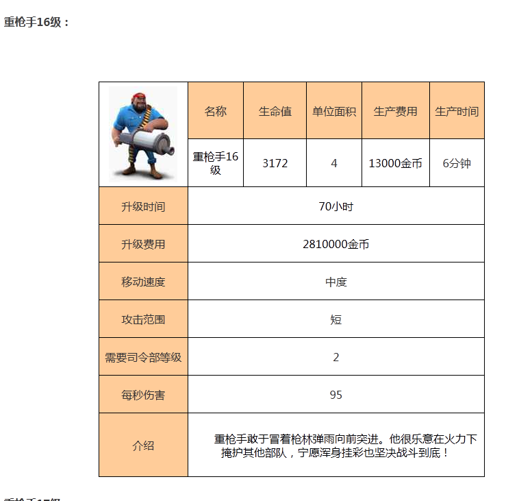 1425海岛奇兵海滩混战重枪手介绍大全