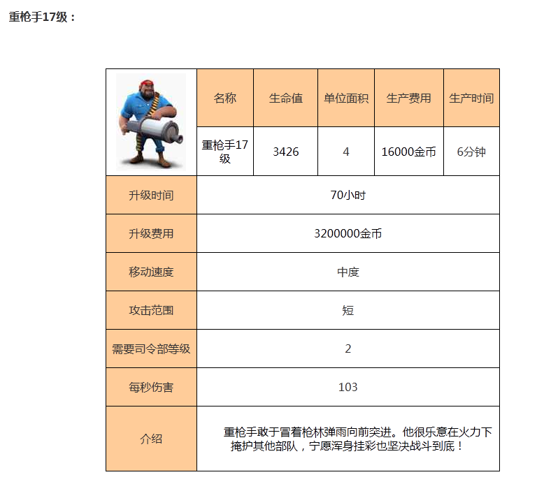 海岛奇兵海滩混战重枪手介绍大全