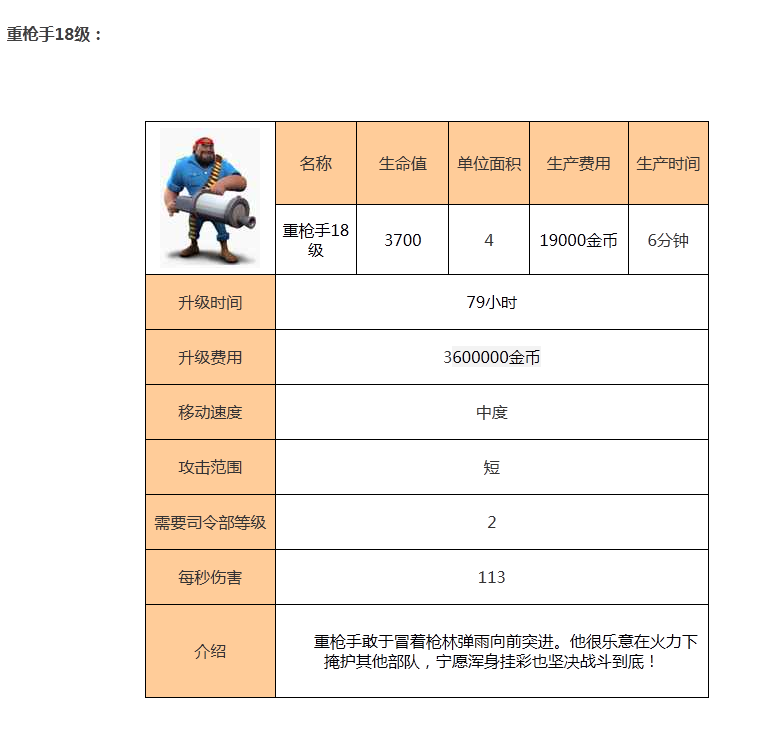 海岛奇兵海滩混战重枪手介绍大全