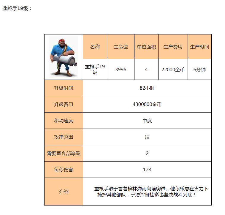 海岛奇兵海滩混战重枪手介绍大全