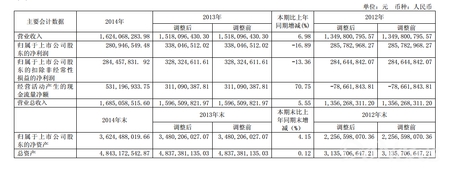 博瑞传播发布14年年报 游戏净利润1.57亿元jpg