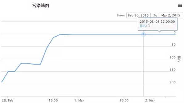 视频推广的三把斧，让你的APP一夜蹿红！.jpg