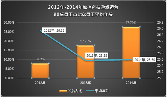 手游招聘正当时 游戏公司选拔人才三大关键jpg