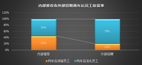 手游招聘正当时 游戏公司选拔人才三大关键jpg