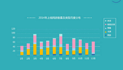 解读2015结构升级：当重度手游碰撞社交jpg