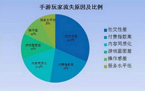 解读2015结构升级：当重度手游碰撞社交jpg