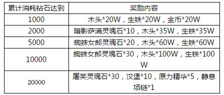 刀塔传奇端午活动介绍