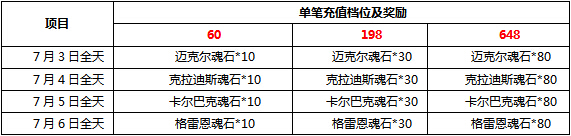 《艾琳传奇》周末活动新福利 夜宵不掉膘