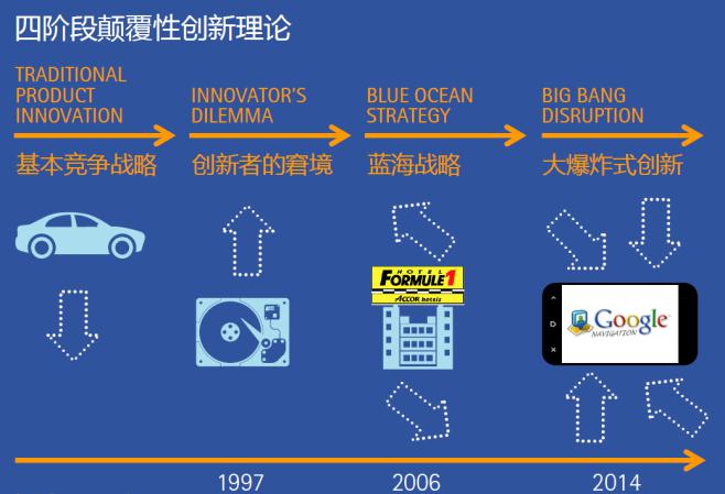 H5游戏是否会颠覆传统APP革命?