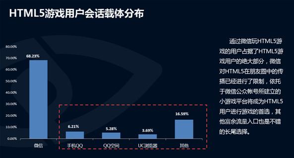 H5游戏是否会颠覆传统APP革命?