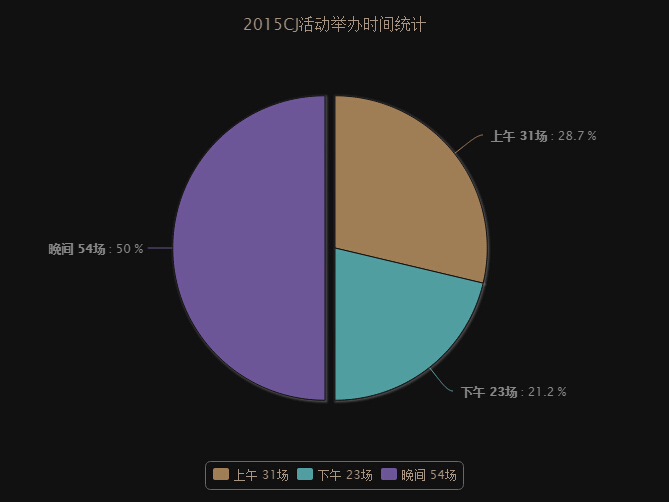 CJ2015活动超百场 酒会夜趴过一半