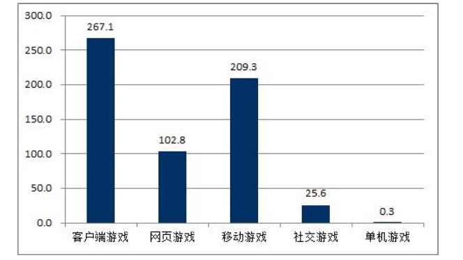 2015上半年中国游戏产业报告正式公布